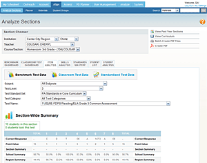 Schoolnet Instructional Management Suite